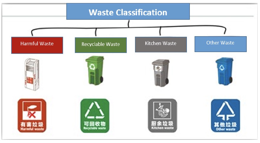 Responsible Consumption And Production Astenjohnson Sustainability Report